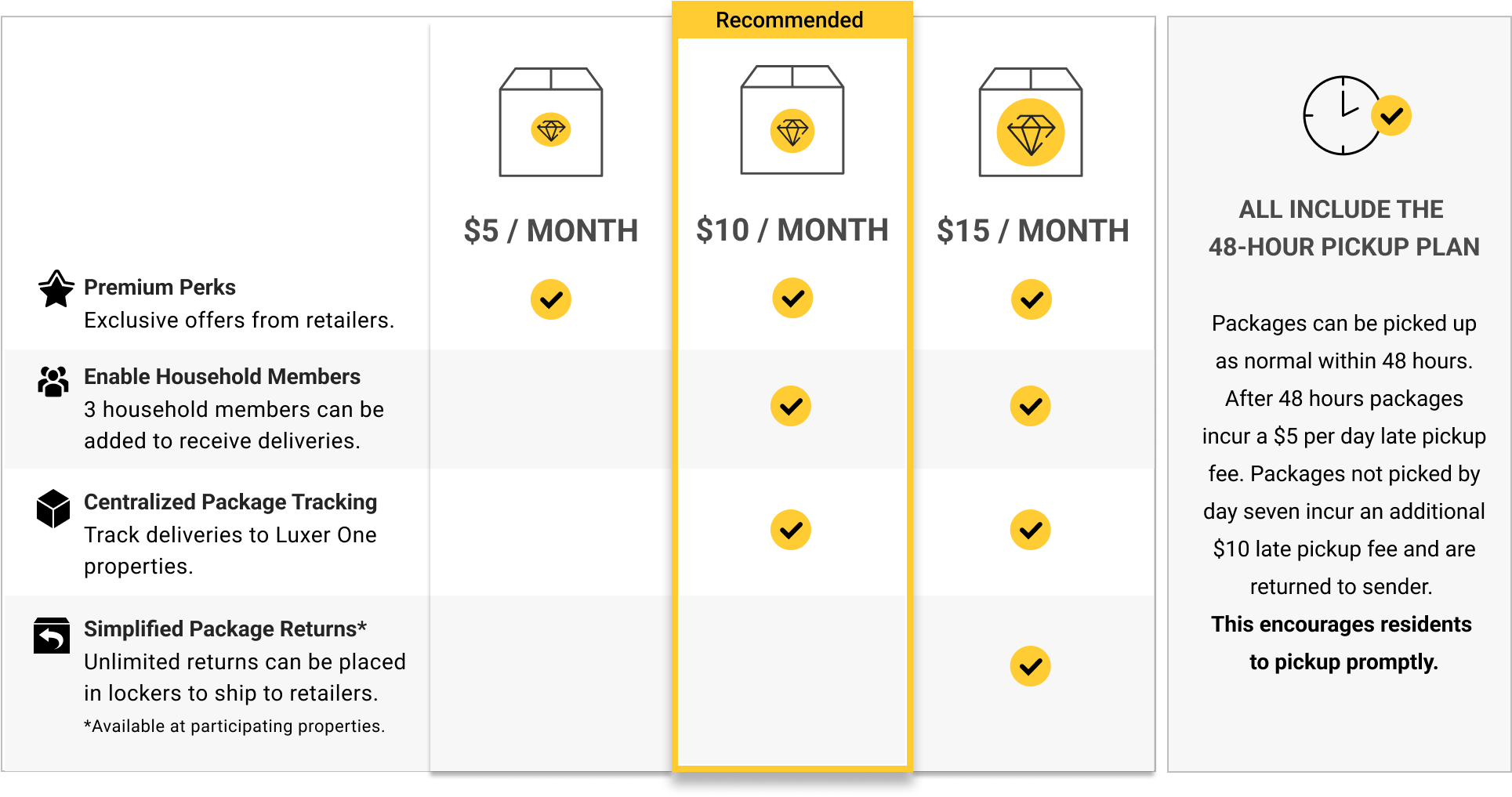 Premium Property Plans