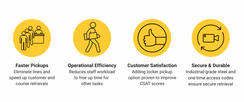 Luxer One lockers for retail benefits